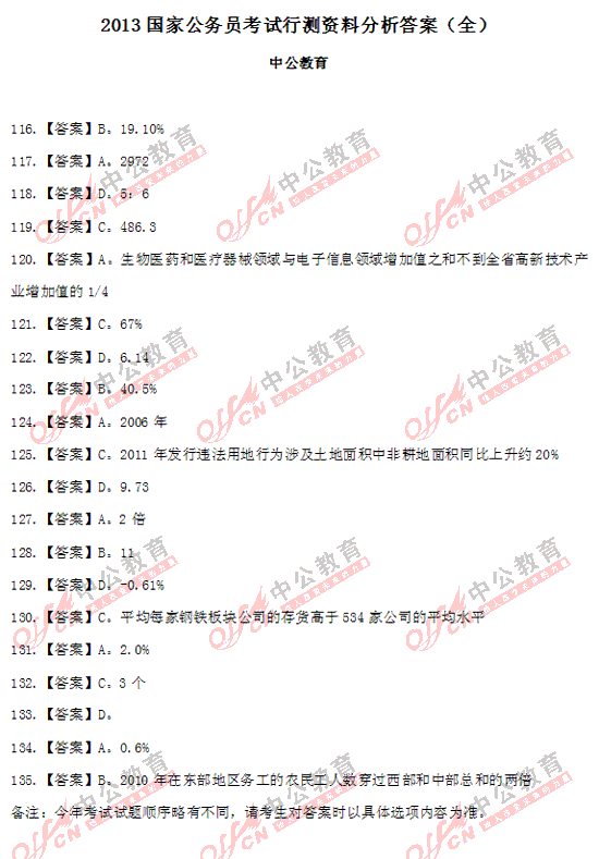 2013���ҹ���(w��)�T��ԇ�Мy�Y�Ϸ�����