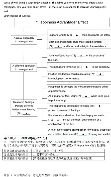 2012��߿�Ӣ�Zԇ�}���𰸣����K������11��