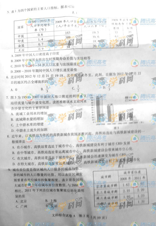 2013�߿��V�|�ĿƾC��ԇ�}A����2��