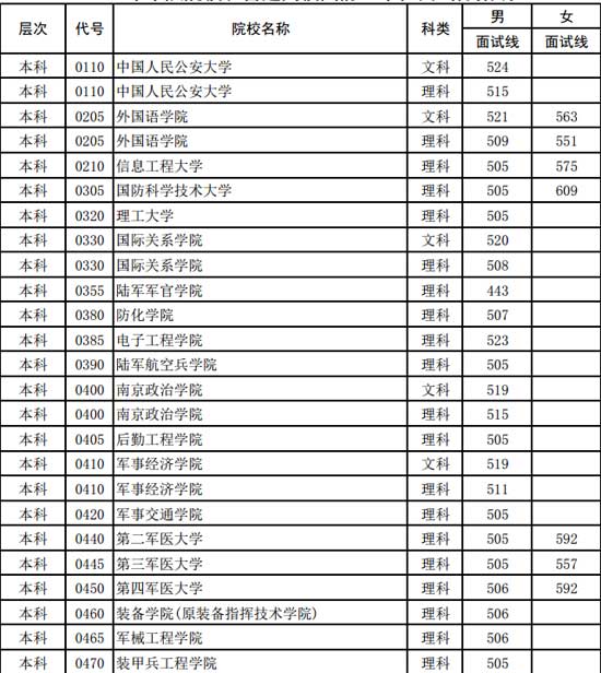 2013����ϸ���܊�(du��)ԺУ����ͨ��У������܊�z��ԇ��?j��n)?sh��)��