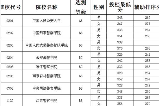 ���Kʡ2013����ǰ�ȡ����Ͷ�n�������������������