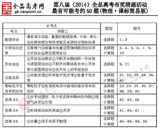 2014�߿����п��ܿ���50�������}