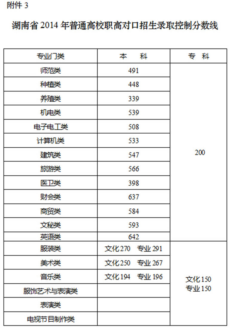 ����ʡ2014����ͨ��У�ߌ��������ȡ���Ʒ�?j��n)?sh��)��