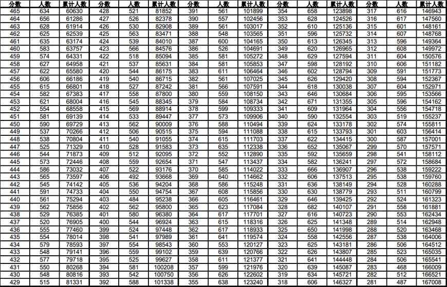 2014��߿�����ʡ�Ŀ�һ��һ�n����2��