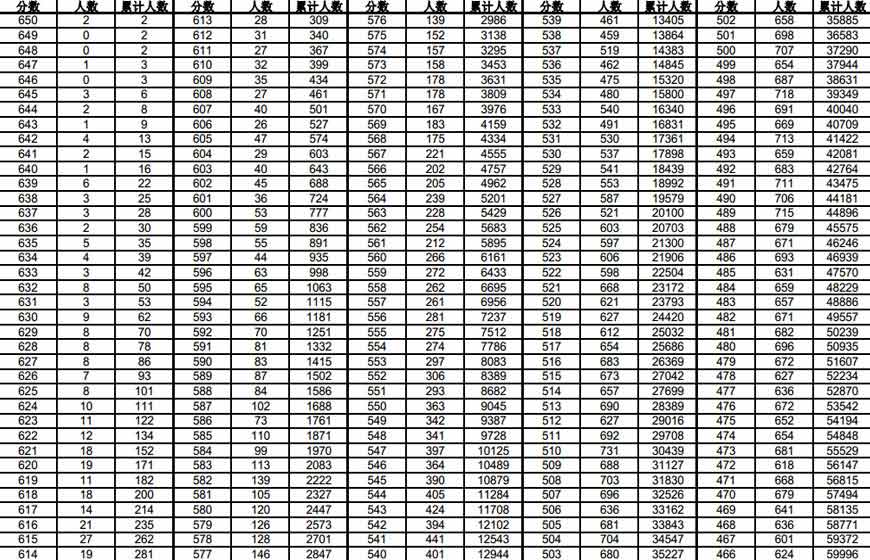 2014��߿�����ʡ�Ŀ�һ��һ�n��