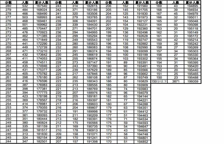 2014��߿�����ʡ�Ŀ�һ��һ�n����3��