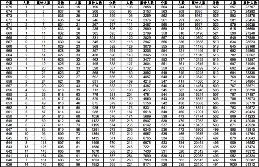 2014��߿�����ʡ����һ��һ�n��