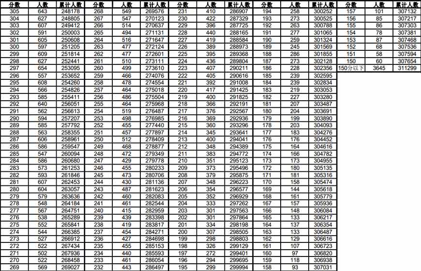 2014��߿�����ʡ����һ��һ�n����3��