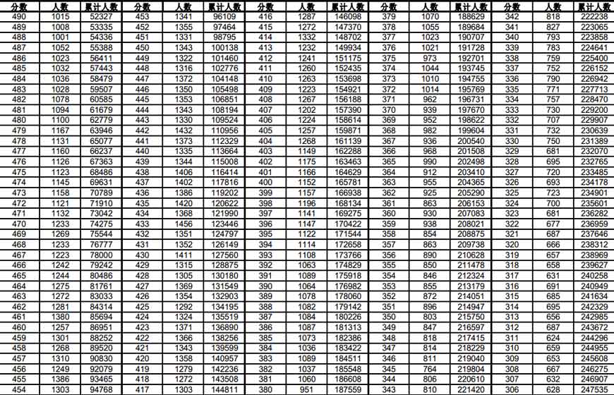 2014��߿�����ʡ����һ��һ�n����2��