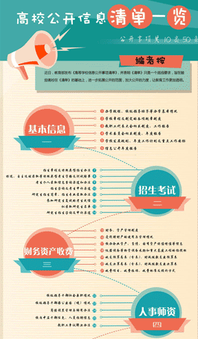 ��У���_��Ϣ���һ�[�������l(f��)�����ߵȌW(xu��)У��Ϣ���_�����Ρ�������������Ρ�ֻ��һ���׾�Ҫ����ּ�ڹĄ��У�ڡ���Ρ��Ļ��A(ch��)�����Mһ����չ���_�ķ������Ӵ��_��������׌������������͸����