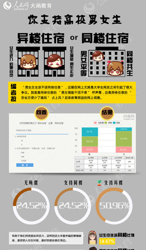 �딵(sh��)�W(w��ng)��֧�ָ�У��Ů������ס�ޡ�����Ů��ԓ��ԓͬ��ס������ԓԒ�}�ھW(w��ng)�������Ǵ�W(xu��)���W(w��ng)��֮�g�����˺ܴ��h�����ס���ͬ��ס������Ů����ɻ�ۡ���������߀�Ǯ���ס�޵ģ�����ȫ�������ˌ��Ρ�ռ�����L(f��ng)��