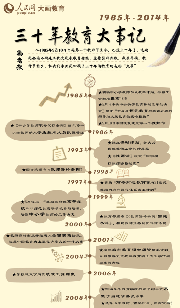 ��ʮ���������ӛ��1985��9��10���Ї���һ���̎���(ji��)�����ѽ�(j��ng)��ʮ�������@���gȫ�����ཨ����(y��u)�Ȱl(f��)չ������ʩ���Գ֏����d�̣��ɹ��S�T���̎���(ji��)ǰϦ��׌�҂���ͬ�������ʮ���g�������@Щ�����¡���<         