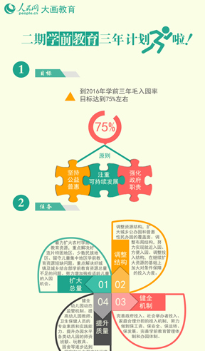 �x�����ڌW(xu��)ǰ��������Ӌ�������������Ұl(f��)չ�ĸ�ί��ؔ����ӡ�l(f��)�ˡ��P(gu��n)�ڌ�ʩ�ڶ��ڌW(xu��)ǰ���������Є�Ӌ������Ҋ�������l(f��)�˸����P(gu��n)ע����������W(xu��)ǰ�����Є�Ӌ���Ŀ��wĿ��(bi��o)�����c�΄�(w��)��ʲô���挦���y���}ԓ����ƽ⣿һ���D׌���x����