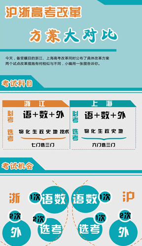 ����߿��ĸ﷽���󌦱Ȃ��ܲ�Ŀ���㽭���Ϻ��߿��ĸ�ͬ�r�����˾��w�������ɂ�ԇ�c��ʡ�иĸ��ʩ�к������c��֮ͬ̎��С����һ���D���V����