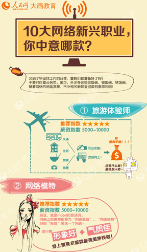 10��W(w��ng)�j(lu��)���d�I(y��)���������Ŀ��ֵ��ˮ��I(y��)�ҹ�����������ͯѥ������(zh��n)����ˆ�����Ҫֻ��������(w��)�T��������������@Щ����롢�y������F��룬�S���W(w��ng)�j(lu��)��Ѹ�Ͱl(f��)չ���������P(gu��n)���I(y��)Ҳ�U����˼��Ŷ��