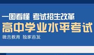 ���ЌW(xu��)�I(y��)ˮƽ��ԇ