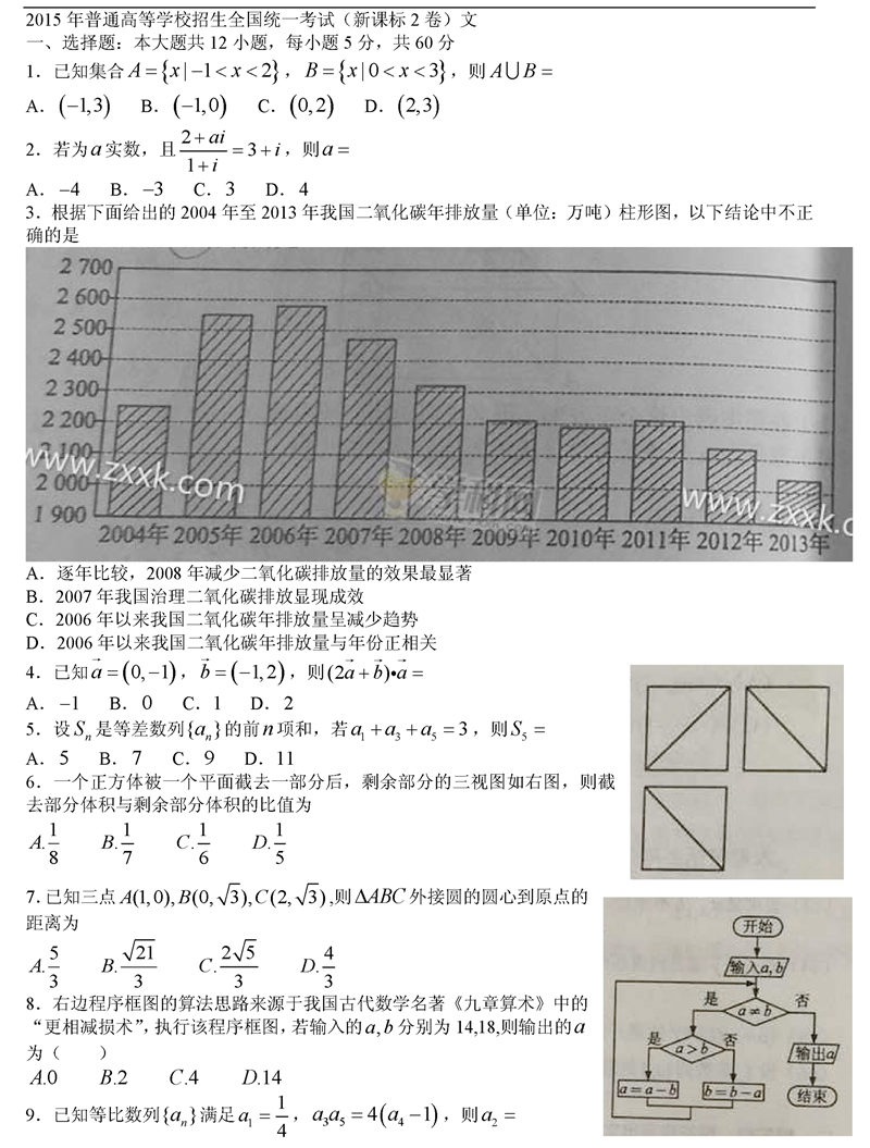 2015�����n��II���߿����W�Ŀ�ԇ�}