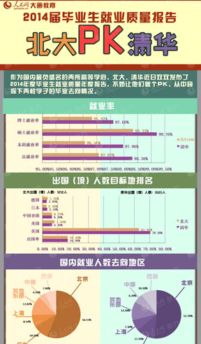 ���������A���I(y��)���͘I(y��)�|(zh��)���ļҏ������Ї���ؓ(f��)ʢ���ă����ߵȌW(xu��)�����������A��У���W(xu��)�ӵĄ����������P(gu��n)ע�����Ճ�У�l(f��)����2014�ꮅ�I(y��)���͘I(y��)�|(zh��)����Ȉ���@ʾ������׌��������PK�����������ļҏ�����