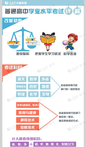 ���ЌW(xu��)�I(y��)ˮƽ��ԇ�u�r�{��߿�������ĺ����ڸ��У������R��Ҫ�ϸ������������@���·ǳ���Ҫ����Ҫ�؄eע�������҂�֪�������I(l��ng)�������M���ش�ĸ��һ��Ԓ���Y(ji��)...