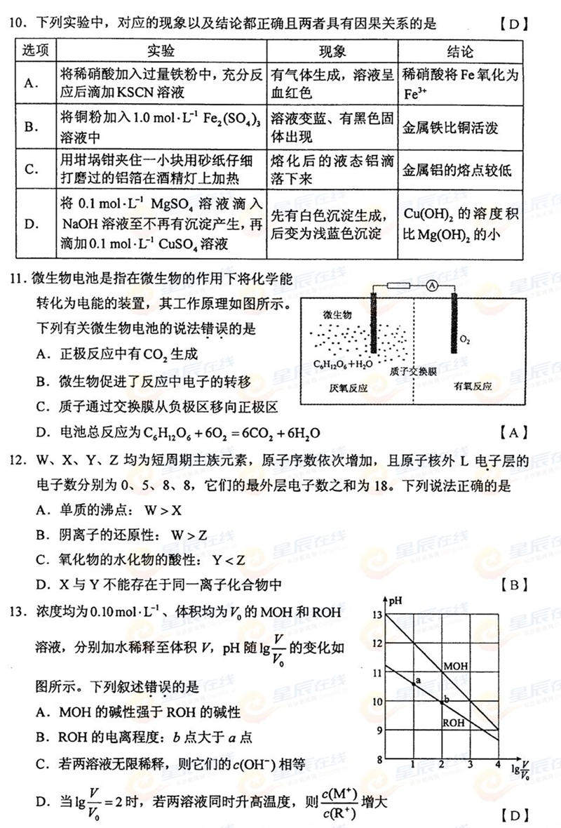 2015����ϸ߿����Cԇ�}���𰸣���3��