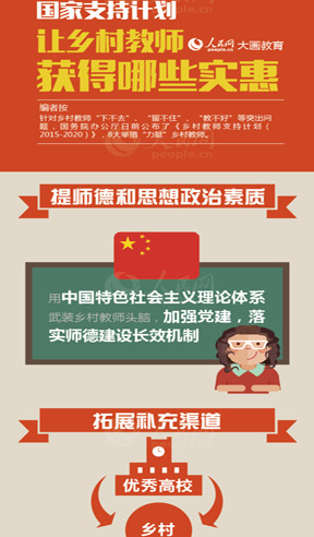 ����֧��Ӌ��׌�l(xi��ng)��̎��@����Щ����ᘌ��l(xi��ng)��̎����²�ȥ����������ס�������̲��á���ͻ�����}������(w��)Ժ�k���d��ǰ�����ˡ��l(xi��ng)��̎�֧��Ӌ����2015-2020������8���e�롰��ͦ���l(xi��ng)��̎���