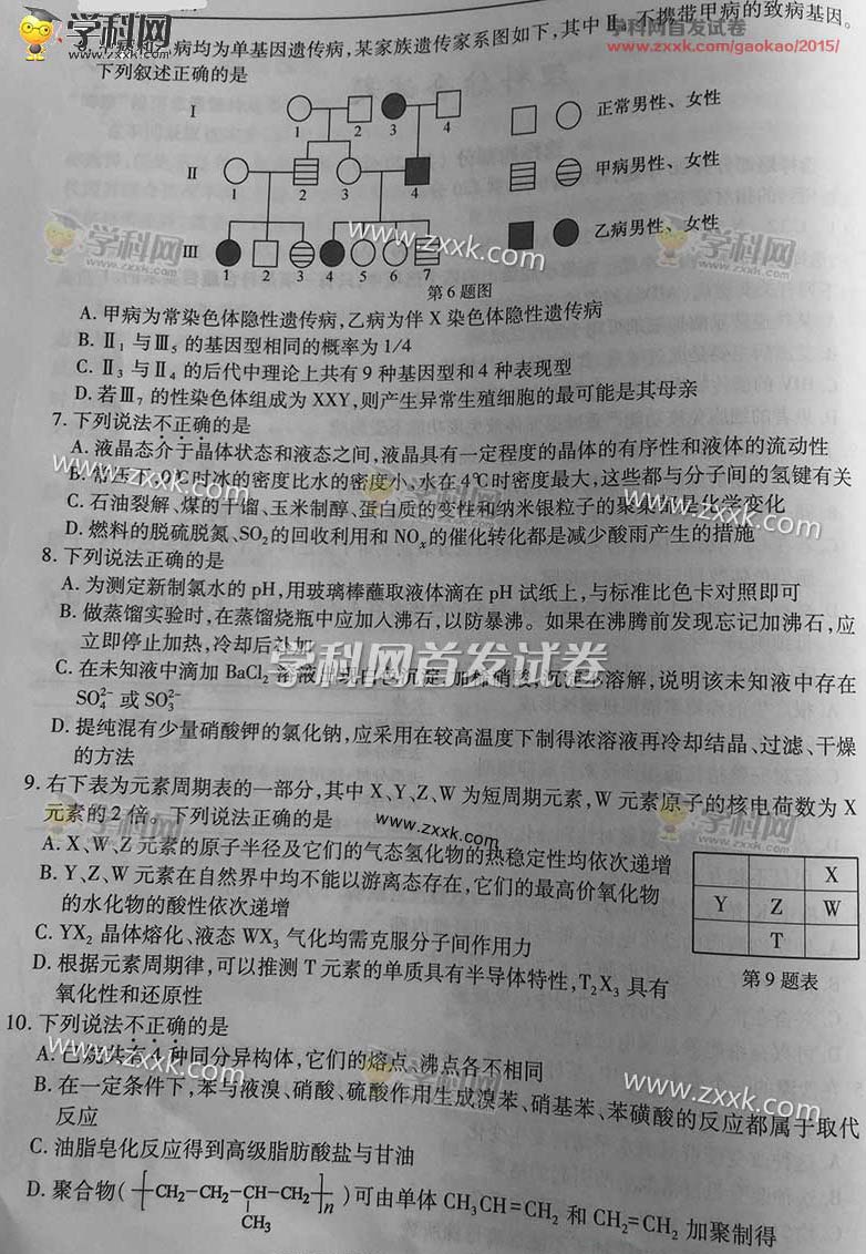 2015���㽭ʡ�߿����ƾC��ԇ�}��2��