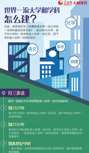 ����һ����W(xu��)�͌W(xu��)����ô������(w��)Ժӡ�l(f��)���y(t��ng)�I���M����һ����W(xu��)��һ���W(xu��)�ƽ��O(sh��)���w���������ᵽҪ�y(t��ng)�I���M����һ����W(xu��)��һ���W(xu��)�ƽ��O(sh��)���Ժ�ÿ����һ��������2016���_ʼ��һ݆���O(sh��)��