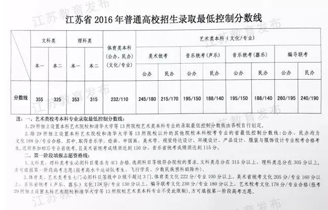 ���K��2016��߿��ȡ�����r(sh��)�g����