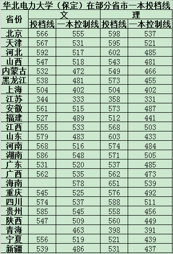 �A�������W�������ڲ���ʡ��һ��Ͷ�n����