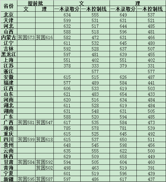 ���_��W(xu��)�ڲ���ʡ�б���һ���ȡ��?j��n)?sh��)