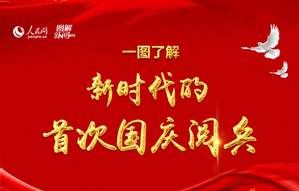 一圖了解新時(shí)代的首次國慶閱兵