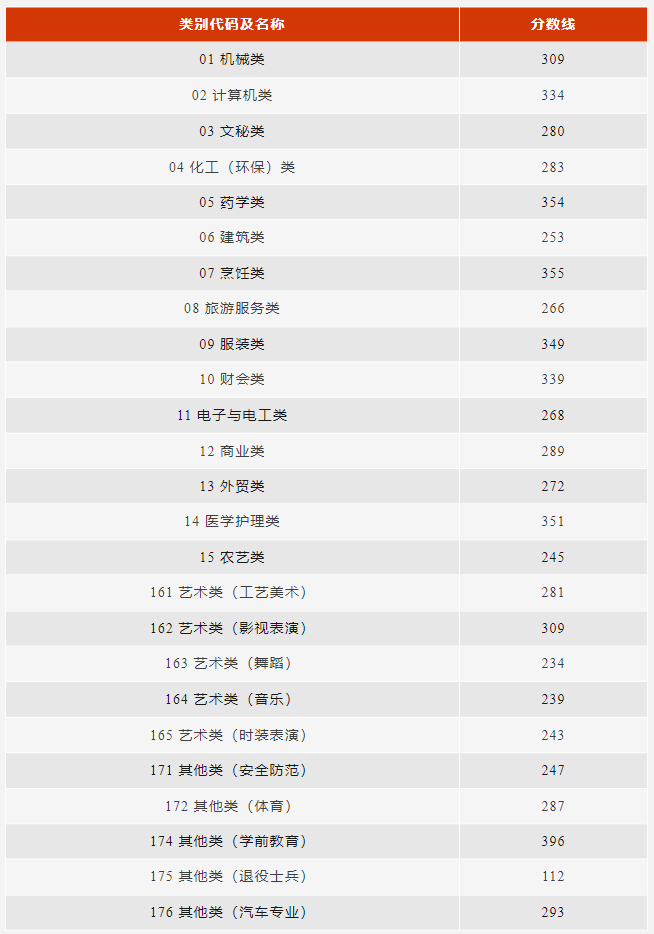 �DƬ��(l��i)Դ���㽭ʡ�����d��΢������֮����