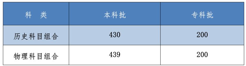 圖片來源:河北省教育考試院