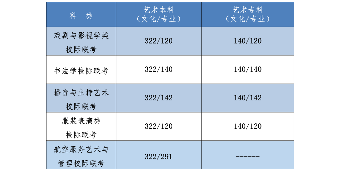 圖片來源:河北省教育考試院
