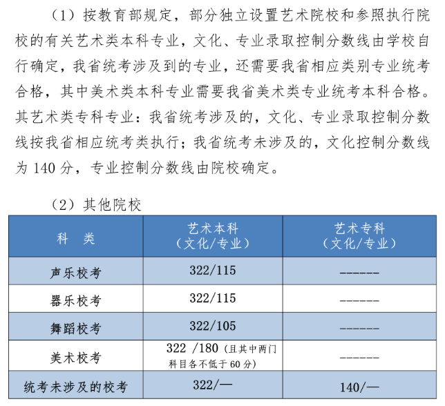 圖片來源:河北省教育考試院