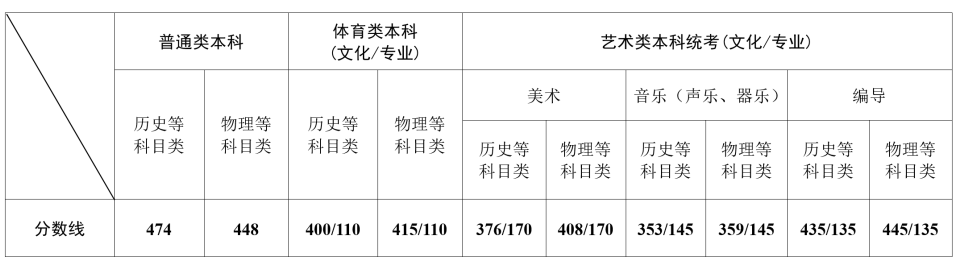 圖片來(lái)源:江蘇省教育廳官微