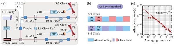 �Ї�(gu��)�ƴ�Sr 1��Sr 2��犵Į����Ȍ�(du��)�����ͷ�(w��n)�����������Ї�(gu��)�ƌW(xu��)���g(sh��)��W(xu��)���D