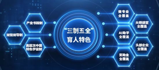 “三制五全”育人特色